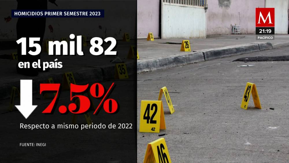 Inegi Informa Reducci N De Homicidios En El Primer Semestre De