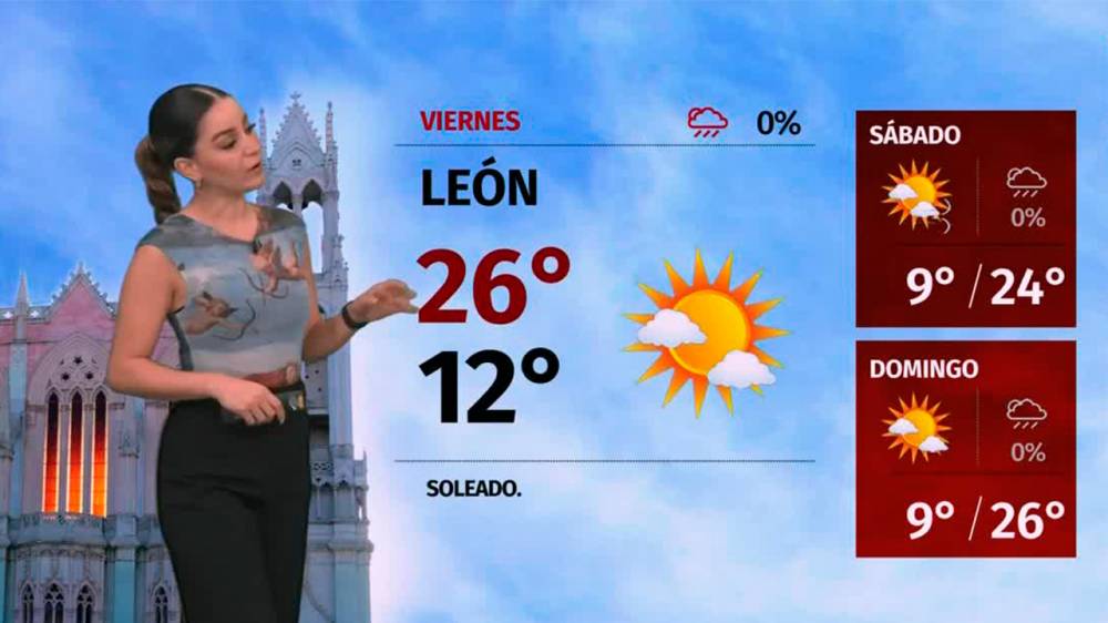 El Clima Para Este 02 De Febrero De 2024 Con Sandy Tok